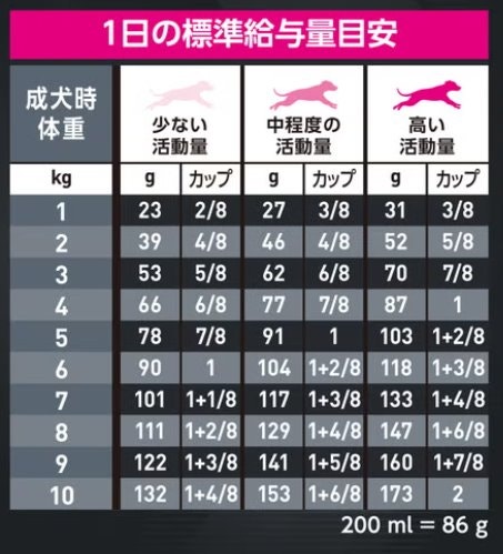ユーカヌバ　全犬種用　ラム　成犬用15k ユカヌバ 成犬用 全犬種用 ラム15kg